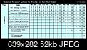Clique na imagem para uma verso maior

Nome:	         weapontableom9yk3.jpg
Visualizaes:	2659
Tamanho: 	52,2 KB
ID:      	11720