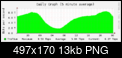 Clique na imagem para uma verso maior

Nome:	         agregado_bps-daily.png
Visualizaes:	221
Tamanho: 	13,5 KB
ID:      	20396