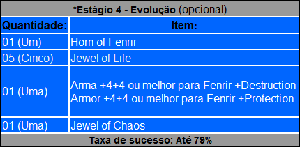 Fenrir - COMO CRIAR OU EVOLUIR O FENRIR - Leitura extremamente recomendada Attachment