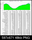 Clique na imagem para uma verso maior

Nome:	         agregado_bps1-daily1.png
Visualizaes:	114
Tamanho: 	48,4 KB
ID:      	20282