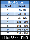 Clique na imagem para uma verso maior

Nome:	         blood castle.png
Visualizaes:	6594
Tamanho: 	4,3 KB
ID:      	681